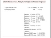 Пришла кровь хгч