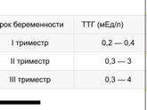 Это нормальный ТТГ? Пределы вроде написано до 2500