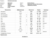 ❗Sos ❗ Девочки есть