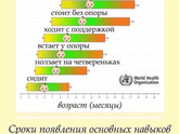 Малышка в 9 месяцев не сидит