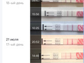 Тесты на овуляцию при гв