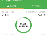 Девочки,Односрочницы, сколько набрали?У