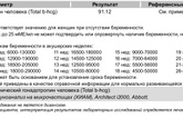 Анализ ХГЧ