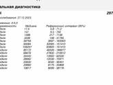 Дневник беременности