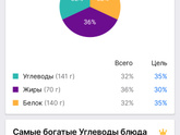 И я тут со своим похудением