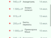 Расходы июль