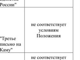 Всем доброе утро ☀️