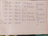 Сбивали бы 37.5?