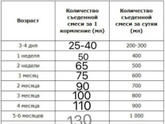 Не получается накормить У
