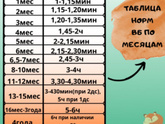 Время бодрствования