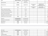 Девчонки, анализы плохие пришли