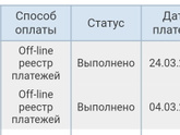 Рассчет в садик