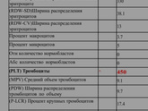 Почему могут быть повышены