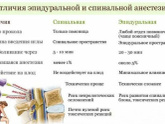 Девочки,подскажите пожалуйста по поводу спинальной анестезии!