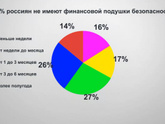 Финансовая подушка безопасности