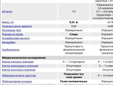 Плохой анализ мочи.