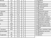 Похоже, с котами придётся прощаться.