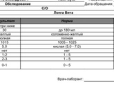 Утром поднялась температура у