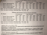 Забрала результаты холтера+АД 😢