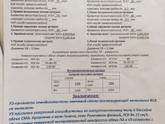 Сколиоз шейного отдела Искривление