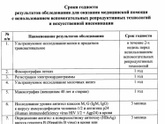 Квота на эко 2021