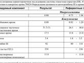 Попала я к гемостазиологу