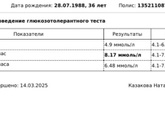 Глюкозотолерантный тест