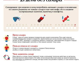 Что будет если отказаться от сахара на месяц?