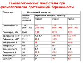 Повышение анализа СОЭ.