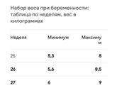Вес
