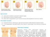 Про си.сь.ки