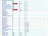 Общий анализ крови, расшифруйте пожалуйста. Почему могут быть повышены показатели, ребенку 3 года.