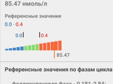 Прогестерон, нормальный или маловато?