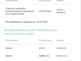 Сахар и гликимированный гемоглобин