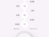 Девчата, как думаете уже