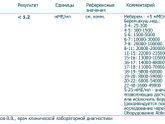 Положительные тесты и отрицательный ХГЧ.