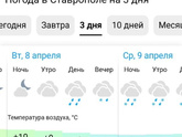 Ещё неделю и будет уже почти лето?