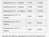 Хгч . Это примерно сколько недель?