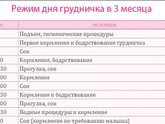 Сон 3х месячного ребёнка
