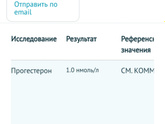 Утром переделала тест