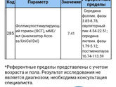 Сдавала гормоны на 3