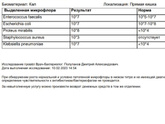 Посев кала на флору (