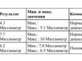 Гтт