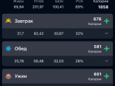 Кто шарит в КБЖУ