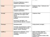 Диета Магги отзывы и результаты