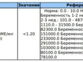 Помогите понять ответ!