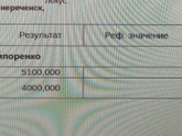 Девочки помогите расшифровать анализ мочи ребенка?
