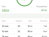 35 недель