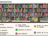 Вы тоже любите коллекционировать книги, не читая?