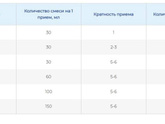 Схема ввода новой смеси
